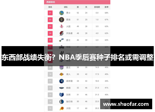 东西部战绩失衡？NBA季后赛种子排名或需调整